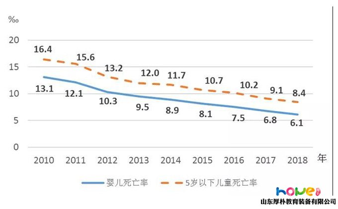 国家统计局 | 2018年《中国儿童发展纲要（2011—2020年）》统计监测报告