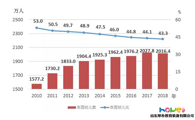 国家统计局 | 2018年《中国儿童发展纲要（2011—2020年）》统计监测报告
