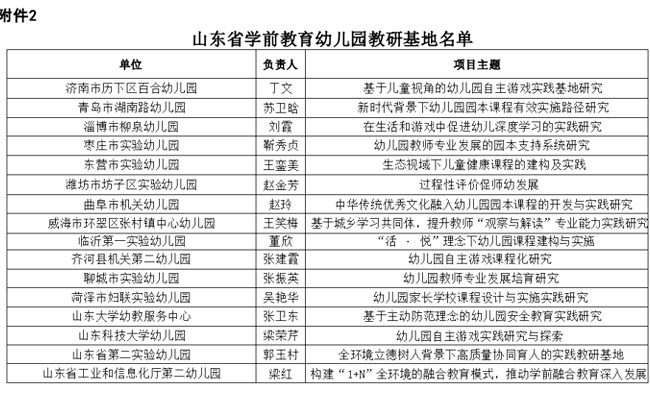 山东省学前教育教研基地名单公布