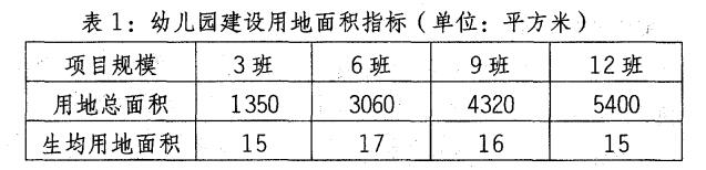 安徽省幼儿园办园基本标准